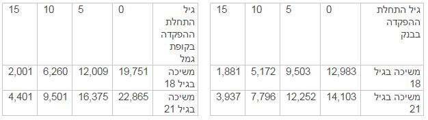 %d7%90%d7%9c%d7%98%d7%a8%d7%a0%d7%98%d7%99%d7%91%d7%95%d7%aa-%d7%a9%d7%95%d7%a0%d7%95%d7%aa